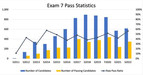 drivers test hard by state|learners license pass rate.